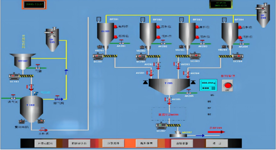 Mixing plant PLC system2