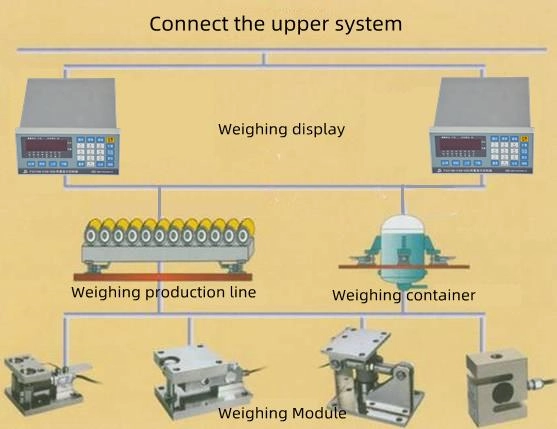 Automatic Weighing Storage Tank Scale Control System Product Description