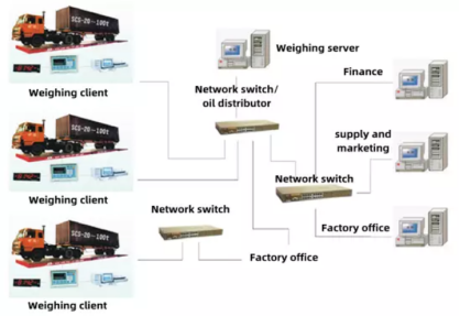 how does weighbridge software work